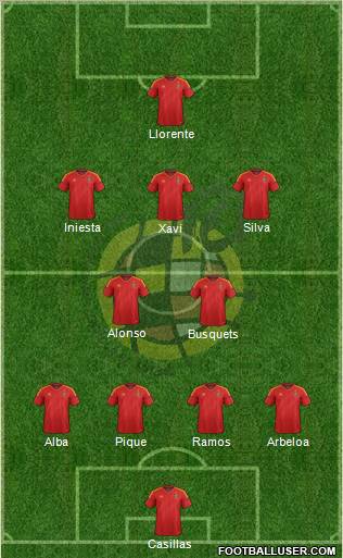 Spain Formation 2012