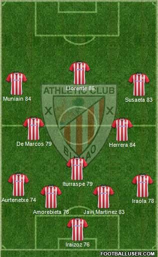Athletic Club Formation 2012