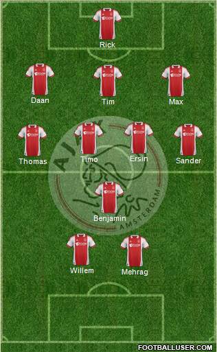 AFC Ajax Formation 2012