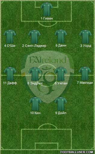 Ireland Formation 2012