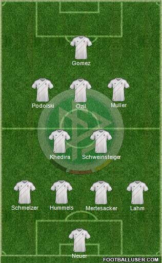 Germany Formation 2012