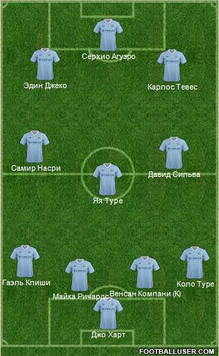 Manchester City Formation 2012