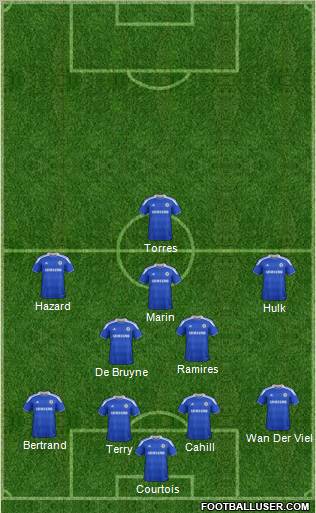 Chelsea Formation 2012