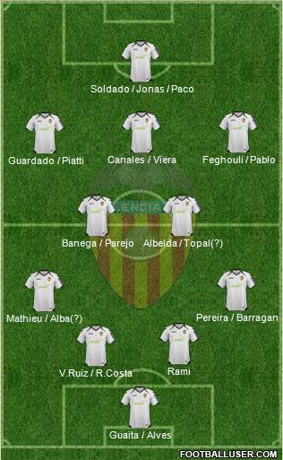 Valencia C.F., S.A.D. Formation 2012