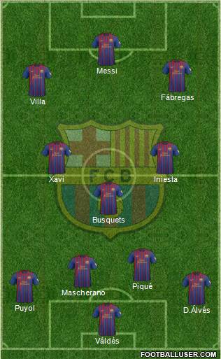F.C. Barcelona Formation 2012