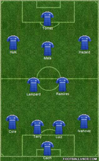 Chelsea Formation 2012