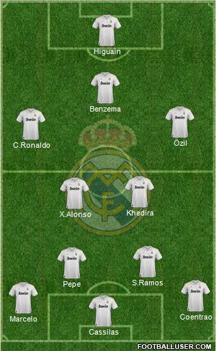Real Madrid C.F. Formation 2012