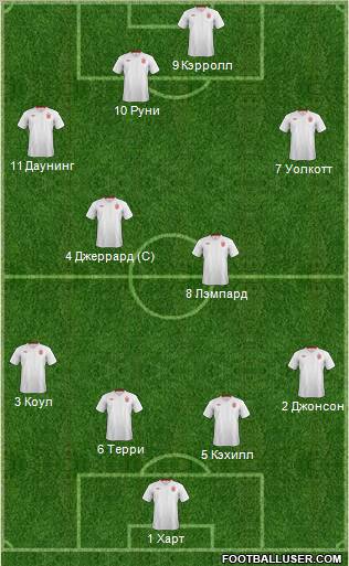 England Formation 2012