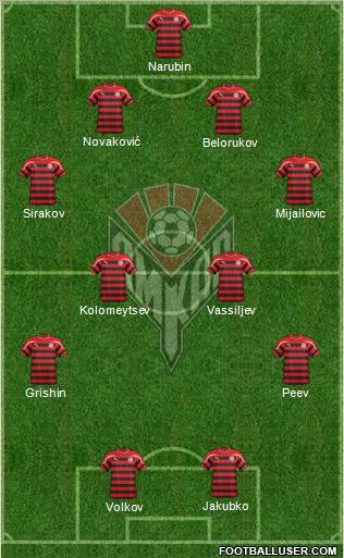 Amkar Perm Formation 2012