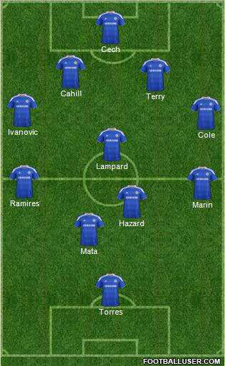 Chelsea Formation 2012