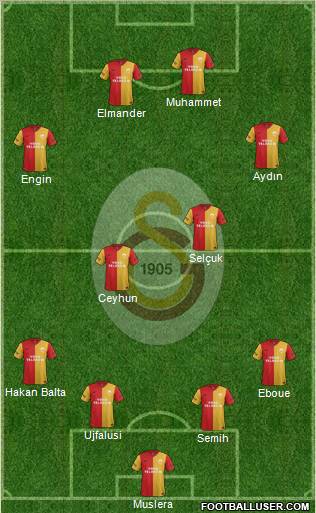 Galatasaray SK Formation 2012