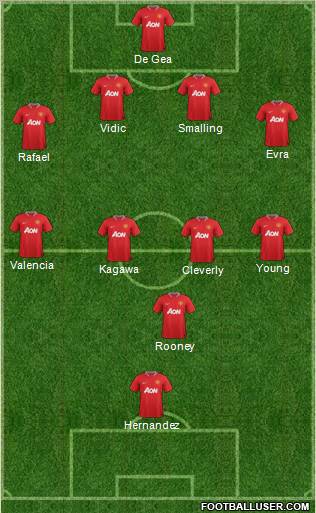 Manchester United Formation 2012