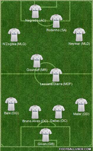 Tottenham Hotspur Formation 2012