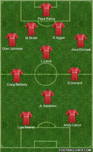 Liverpool Formation 2012