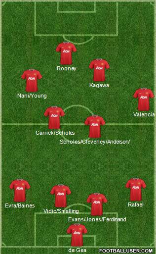 Manchester United Formation 2012