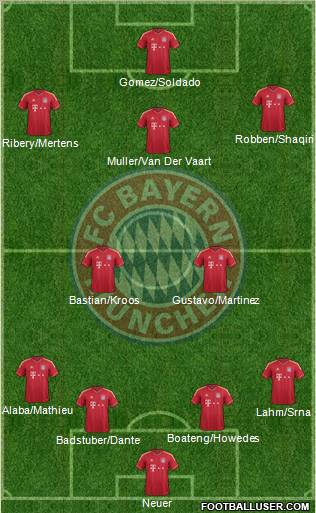 FC Bayern München Formation 2012
