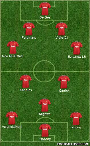 Manchester United Formation 2012