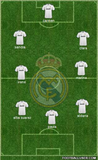 R. Madrid Castilla Formation 2012
