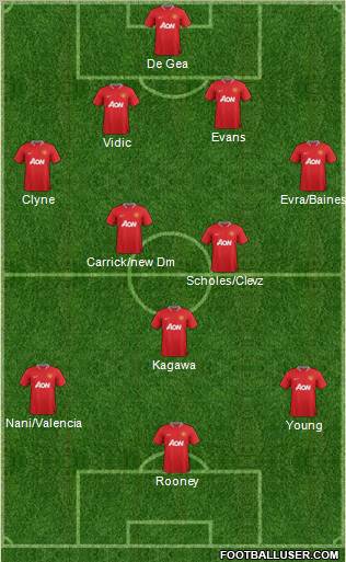 Manchester United Formation 2012