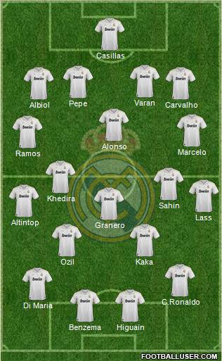 Real Madrid C.F. Formation 2012
