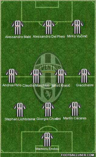 Juventus Formation 2012