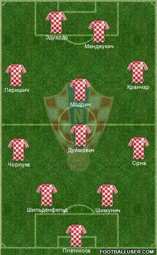 Croatia Formation 2012
