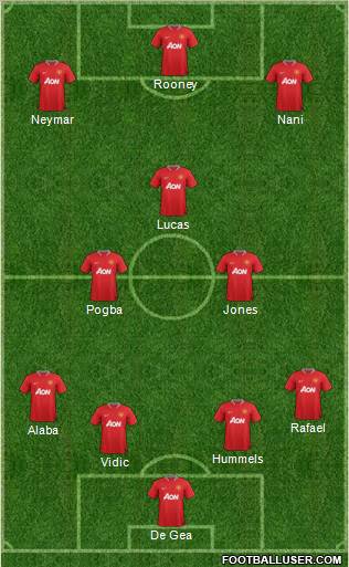 Manchester United Formation 2012