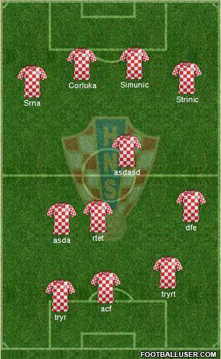 Croatia Formation 2012