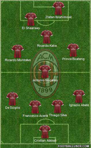 A.C. Milan Formation 2012