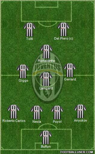 Juventus Formation 2012