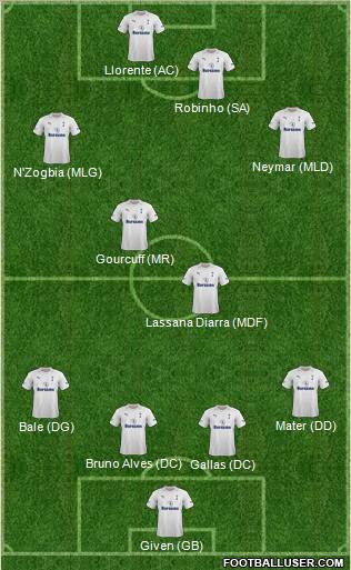 Tottenham Hotspur Formation 2012