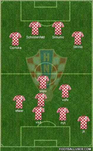 Croatia Formation 2012