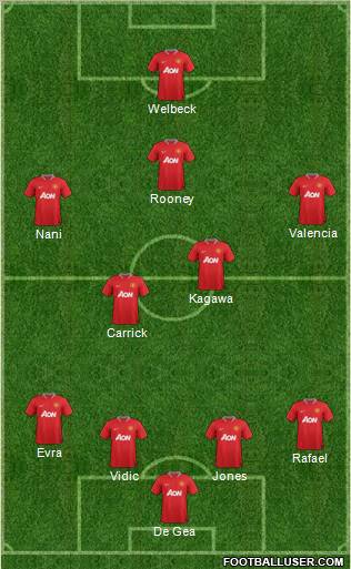 Manchester United Formation 2012