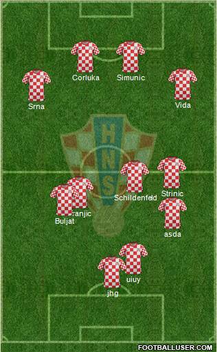 Croatia Formation 2012