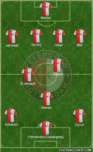 Feyenoord Formation 2012