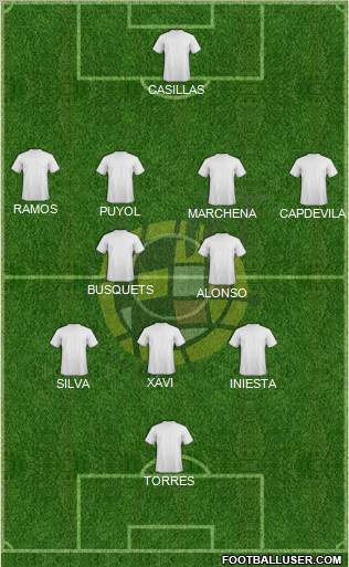 Spain Formation 2012