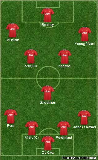 Manchester United Formation 2012