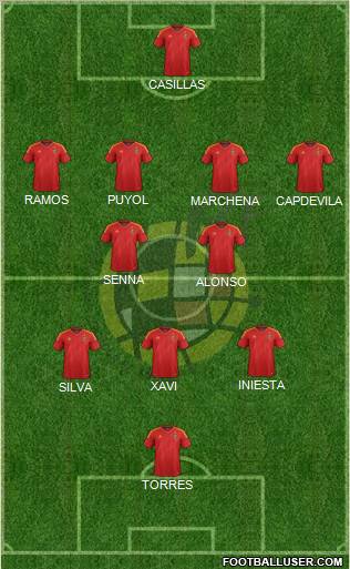 Spain Formation 2012
