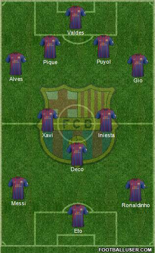 F.C. Barcelona Formation 2012