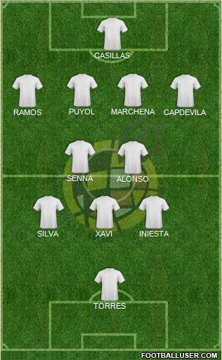 Spain Formation 2012