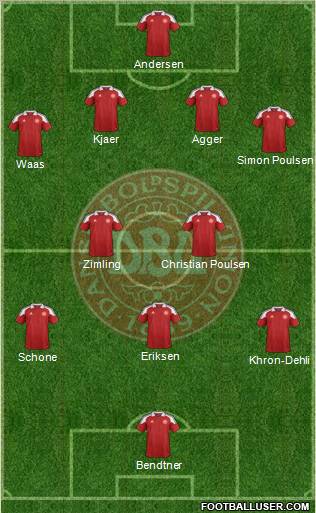 Denmark Formation 2012