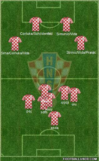 Croatia Formation 2012