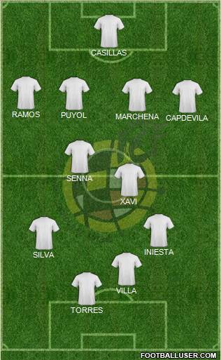 Spain Formation 2012