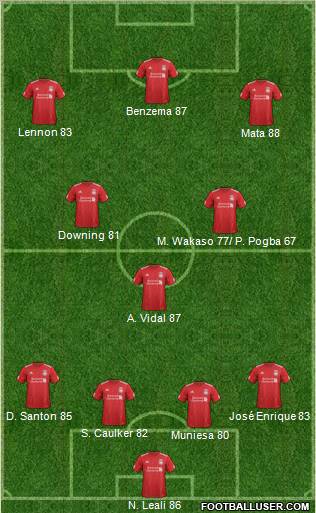 Liverpool Formation 2012
