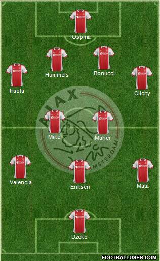 AFC Ajax Formation 2012