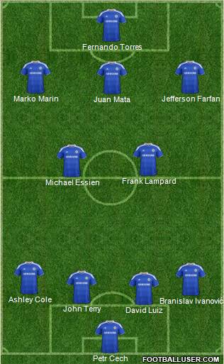 Chelsea Formation 2012