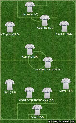 Tottenham Hotspur Formation 2012