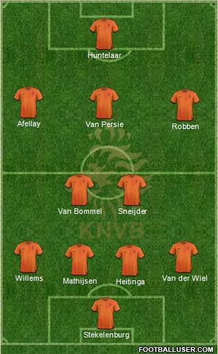 Holland Formation 2012