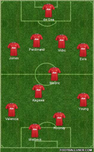 Manchester United Formation 2012