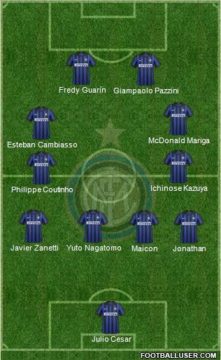 F.C. Internazionale Formation 2012